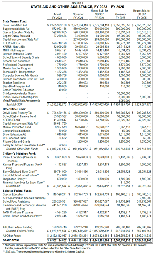 KLRD school funding summary shows an increase