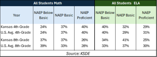 homeschool students do not participate in NAEP