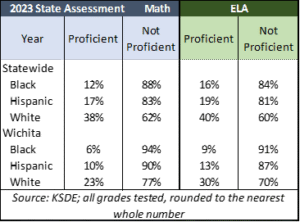 Educational discrimination in Kansas