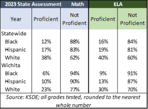 Educational discrimination in Kansas